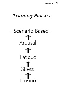 Training Phases Final