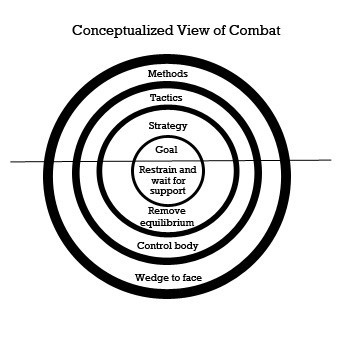 Conceputalized View Final